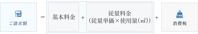 LPガス料金の計算方法